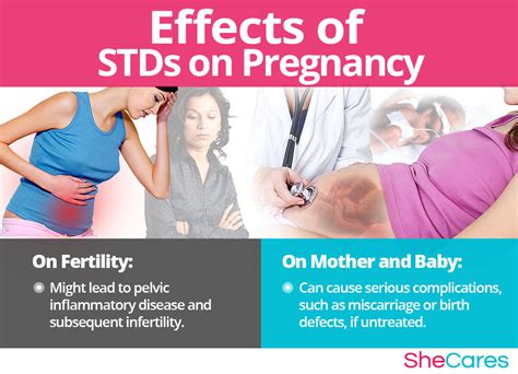 standard std test during pregnancy